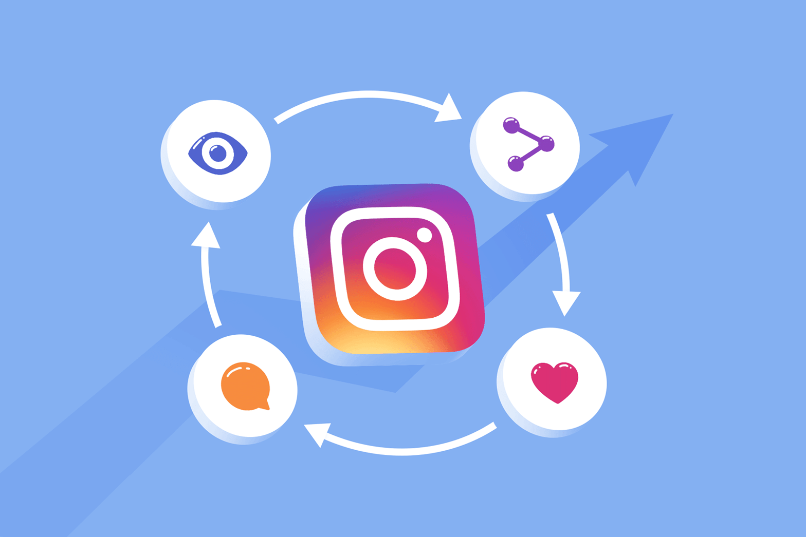 How the Instagram Algorithm Works